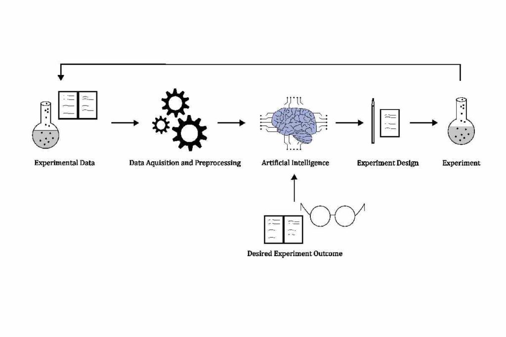 How independent testing and full batch transparency reshape?