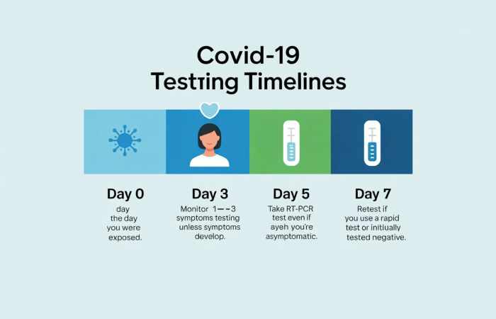 What Do I Do If I've Been Exposed to Someone Who Tested Positive for COVID-19?