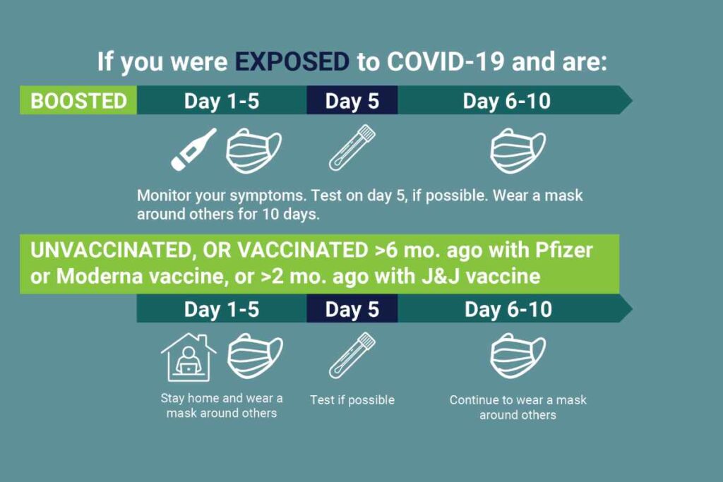 What Do I Do If I've Been Exposed to Someone Who Tested Positive for COVID-19?